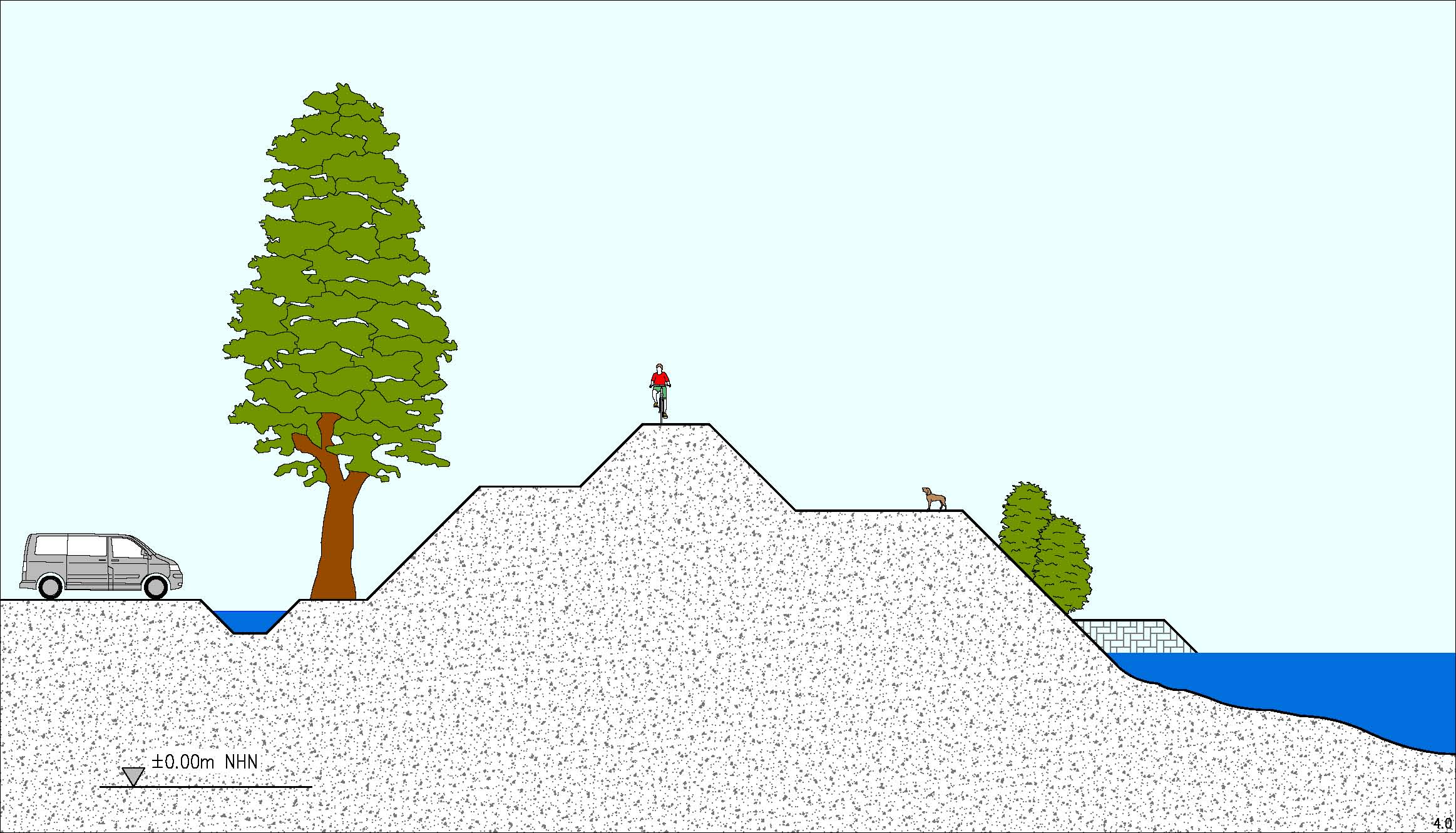 4.0m